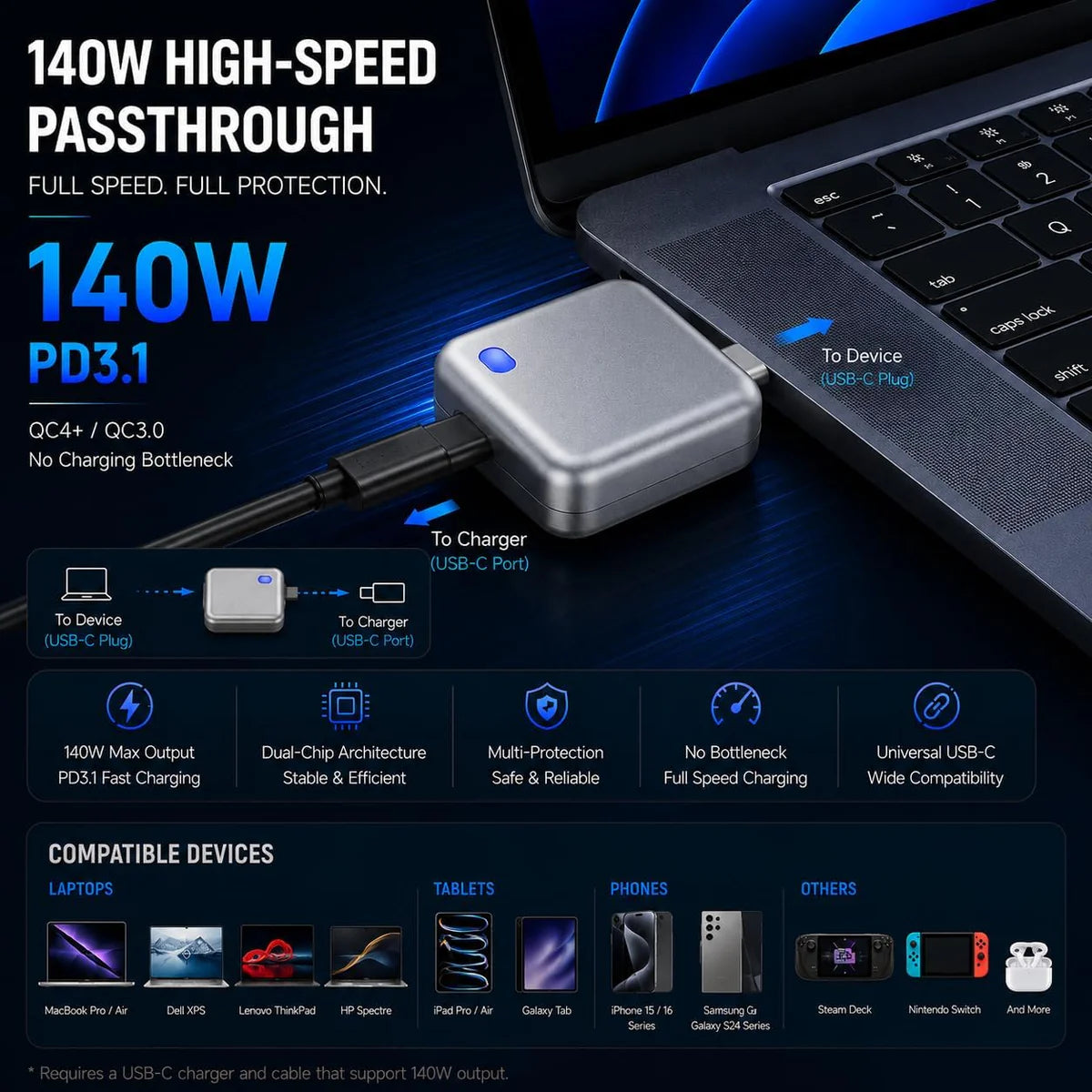 Smart Power Auto Disconnect – 140watt Type-C Charging Cut-Off Protector