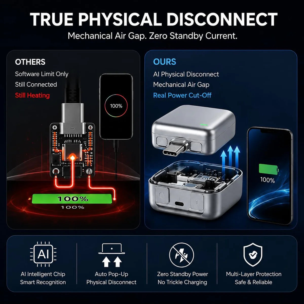 Smart Power Auto Disconnect – 140watt Type-C Charging Cut-Off Protector