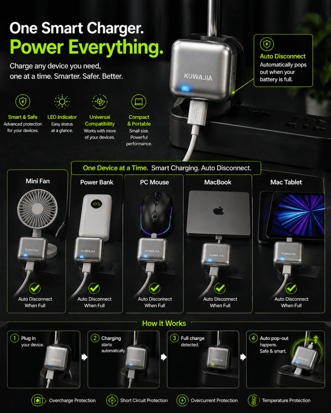 Smart Power Auto Disconnect – 140watt Type-C Charging Cut-Off Protector